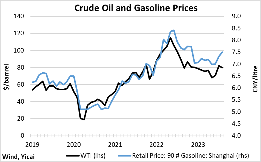 A graph showing the price of oil and gasoline pricesDescription automatically generated