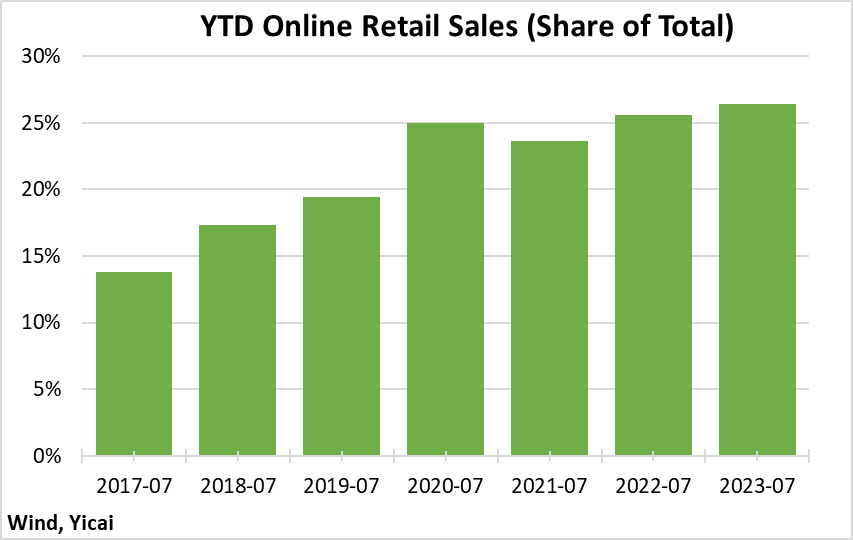 A graph of salesDescription automatically generated