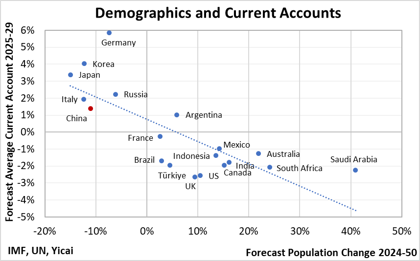 A graph with numbers and pointsAI-generated content may be incorrect.